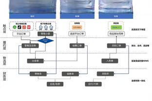 KD盛赞布伦森：继续努力下去他未来会是名人堂球员